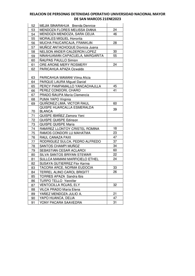 Listado de detenidos según la Policía.