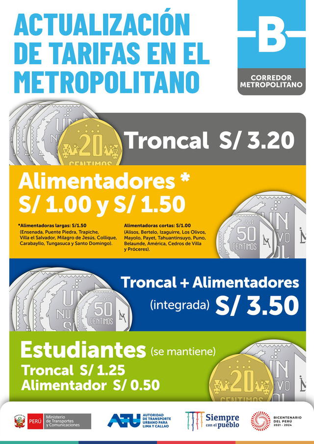 Actualización de tarifas en el Metroplitano