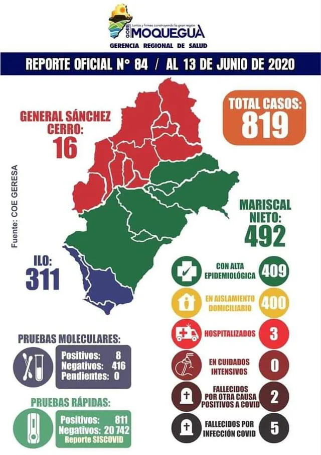 Reporte de la Gerencia de Salud de Moquegua