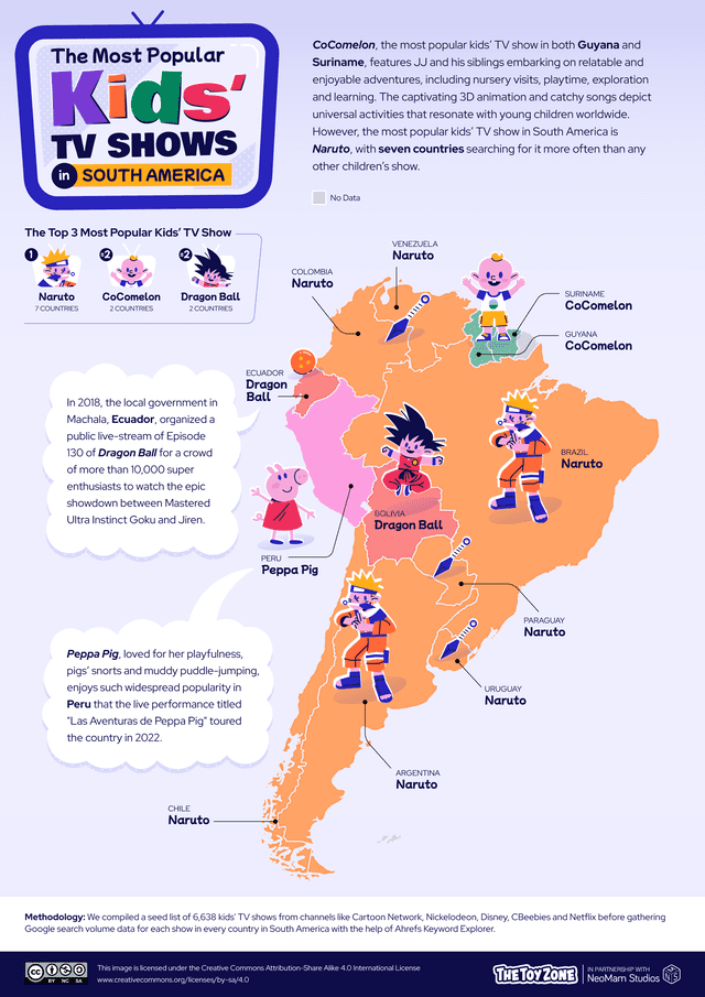  ‘Dragon Ball’ es el segundo anime más visto en Latinoamérica y a nivel mundial, según la investigación de TheToyZone. Foto: difusión    