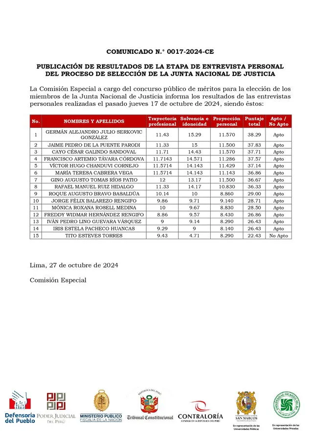  Comunicado de los resultados. Foto: difusión    