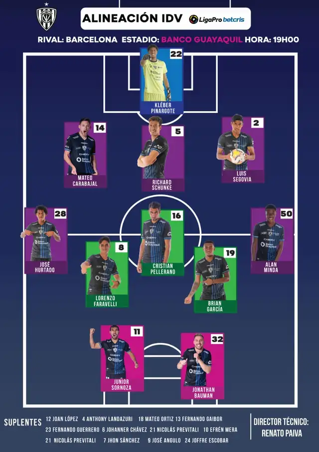 Equipo titular del Matagigantes. Foto: Independiente del Valle