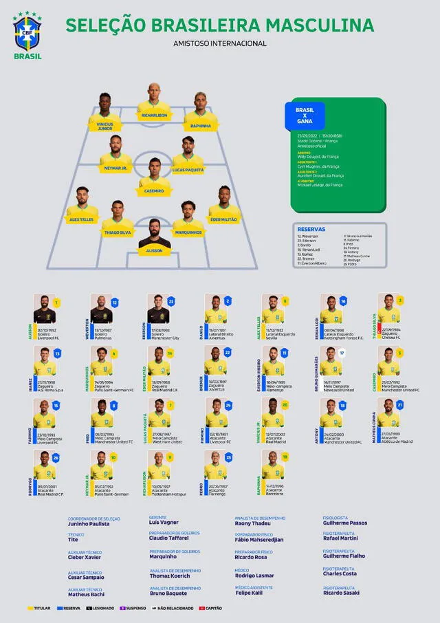 Alineación oficial. Foto: Brasil