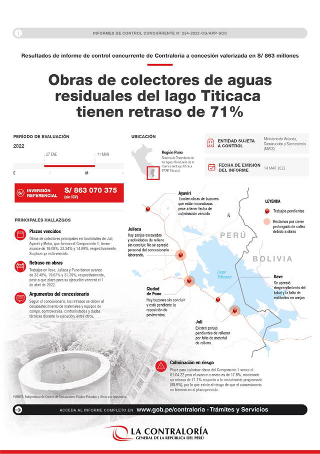 Infografía. Foto: Contraloría