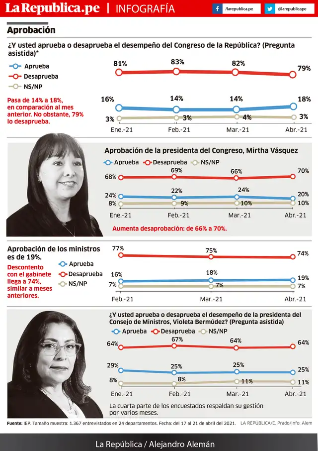 encuesta iep