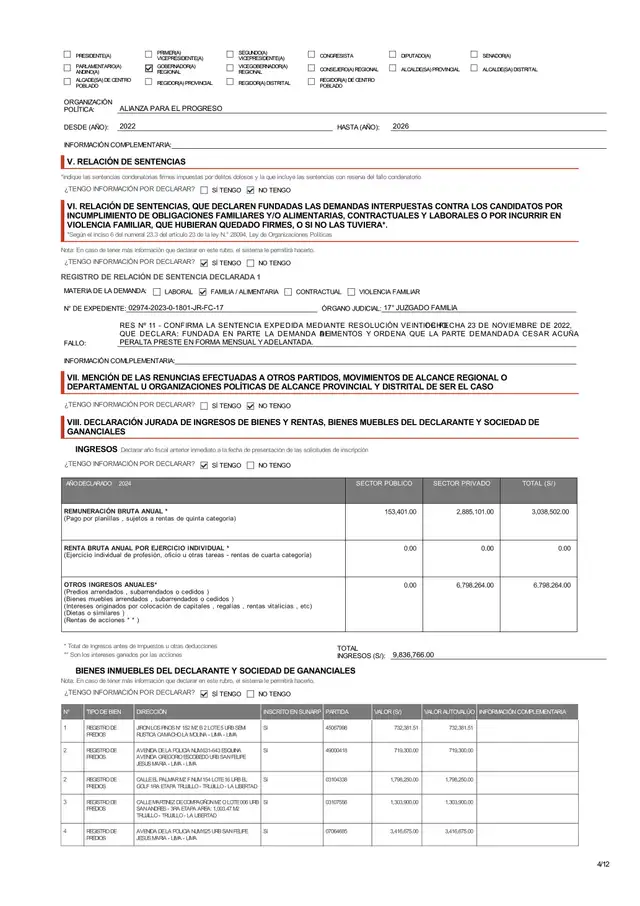  Declaración de ingresos en la hoja de vida de César Acuña.   