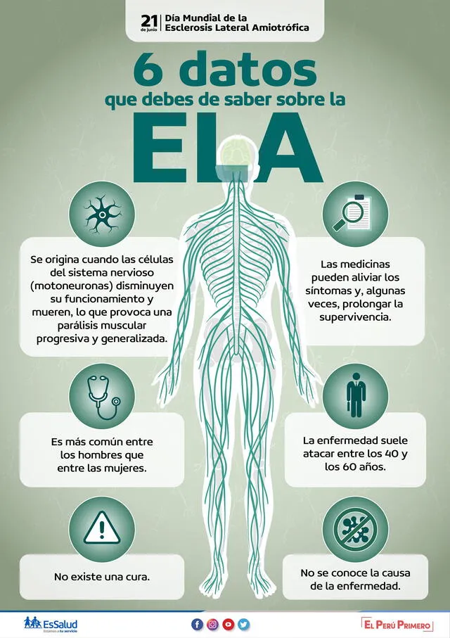 ¿Qué es la esclerosis lateral amiotrófica? Foto: EsSalud/Facebook.