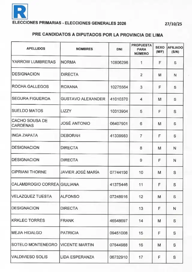 Precandidatos a diputados por Lima. 