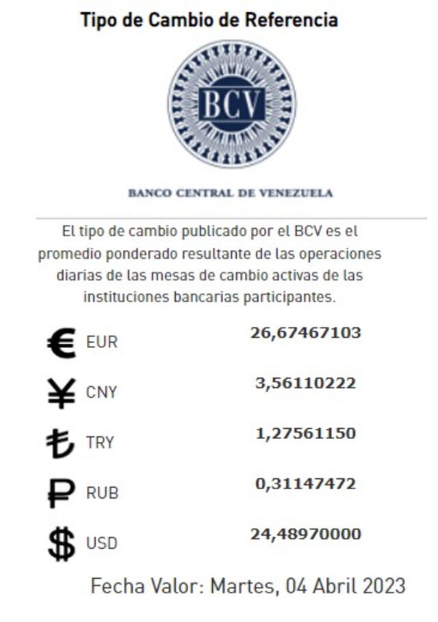  El Banco Central de Venezuela establece un valor de Bs. 24,48 por cada dólar, un precio que durará hasta el martes 4 de abril de 2023. Foto: Twitter/@BCV_ORG_VE<br>    