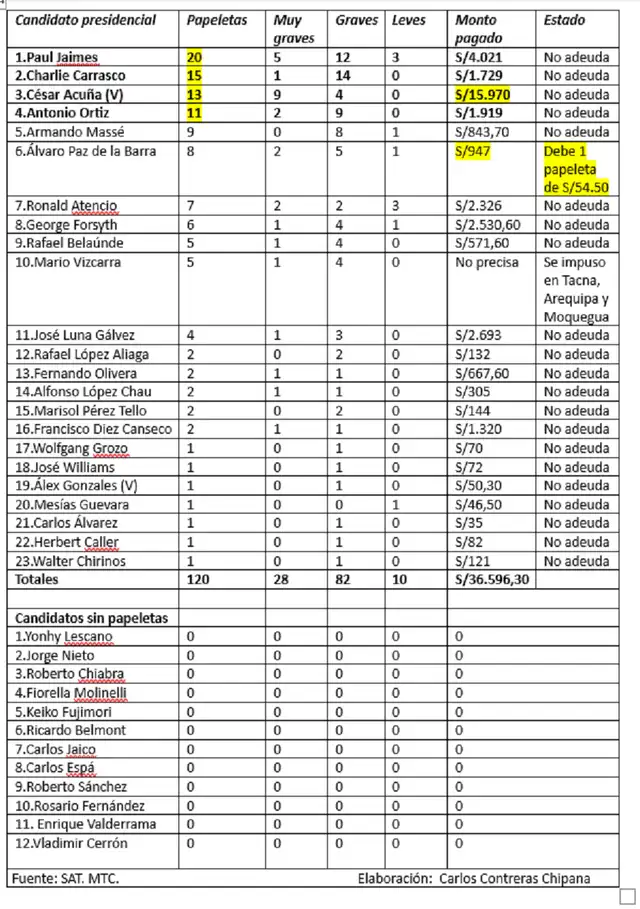 Papeletas de candidatos presidenciales.