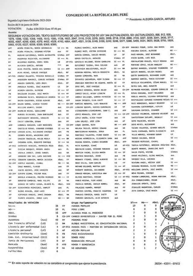  Segunda votación reforma de pensiones 