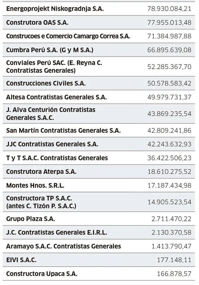 Infografía - La República