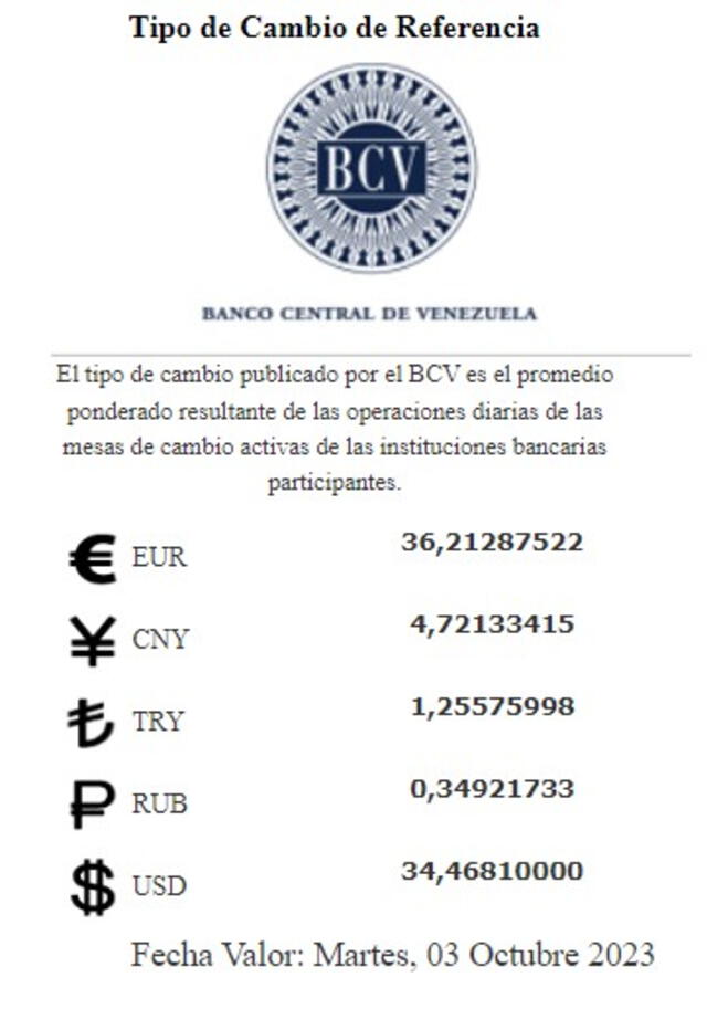  Precio del dólar en Venezuela hoy, lunes 2 de octubre, según el BCV. Foto: Twitter / @BCV_ORG_VE<br>    