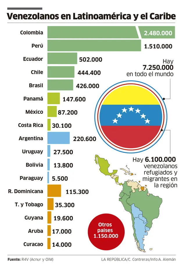 Infografía - La República 