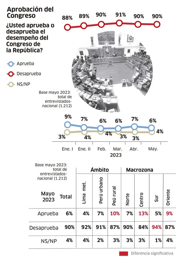  Infografía - La República    