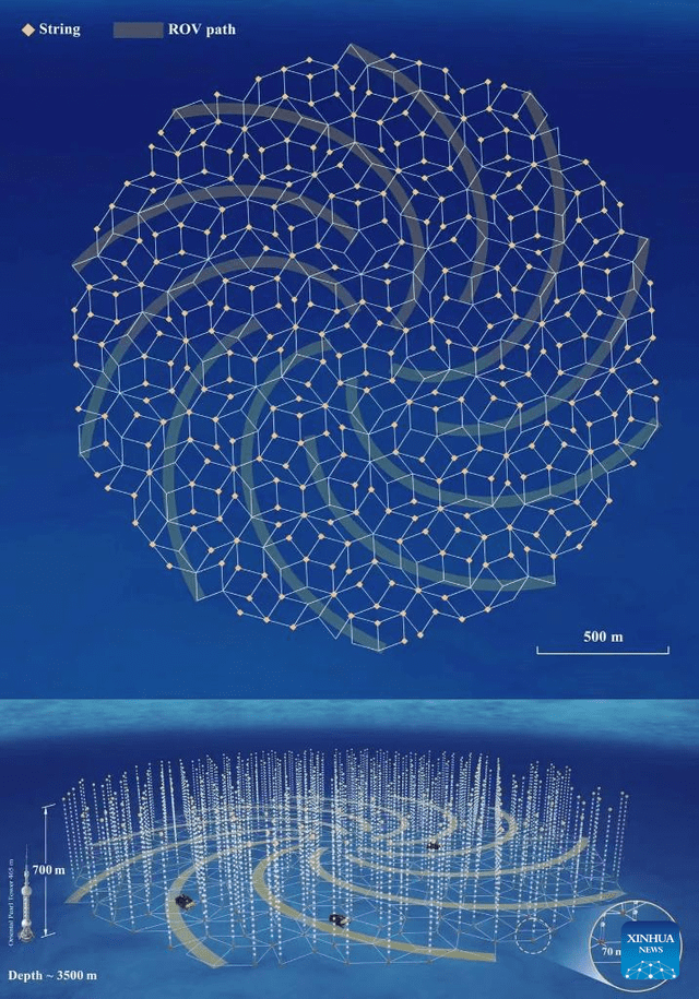  Ilustración del observatorio de neutrinos TRIDENT, ubicado a 3.500 bajo el mar. Foto: Xinhua   