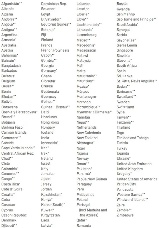 lista de países