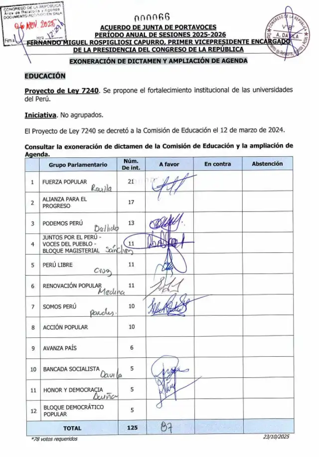  Acuerdo de Junta de Portavoces del Congreso.   
