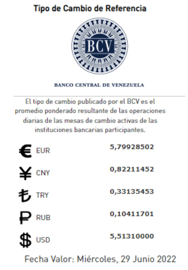 Tipo de cambio referencia según Banco Central de Venezuela. Foto: Captura Banco Central de Venezuela