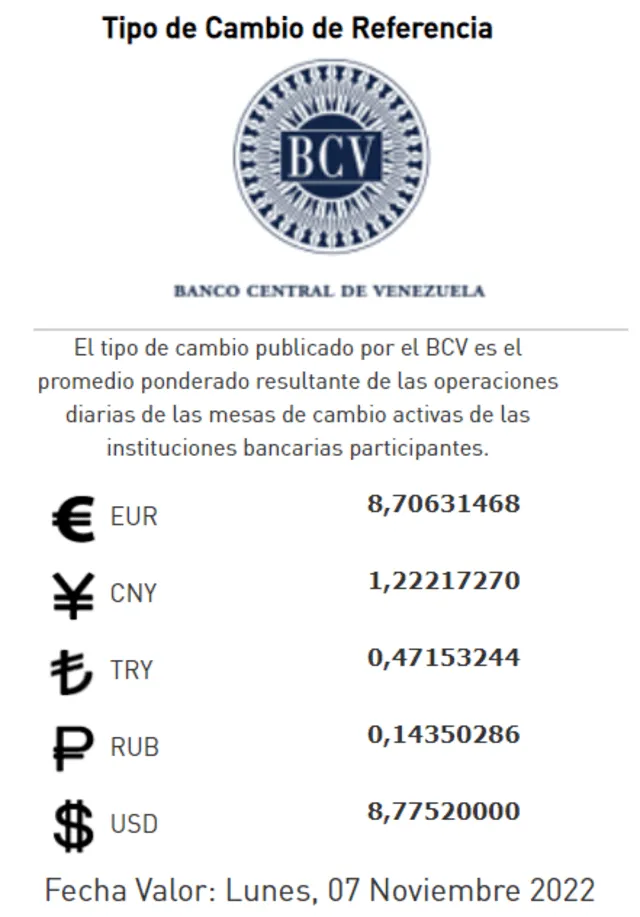 El precio del dólar oficial es de Bs. 8,77, según la última actualización del BCV. Foto: Banco Central de Venezuela