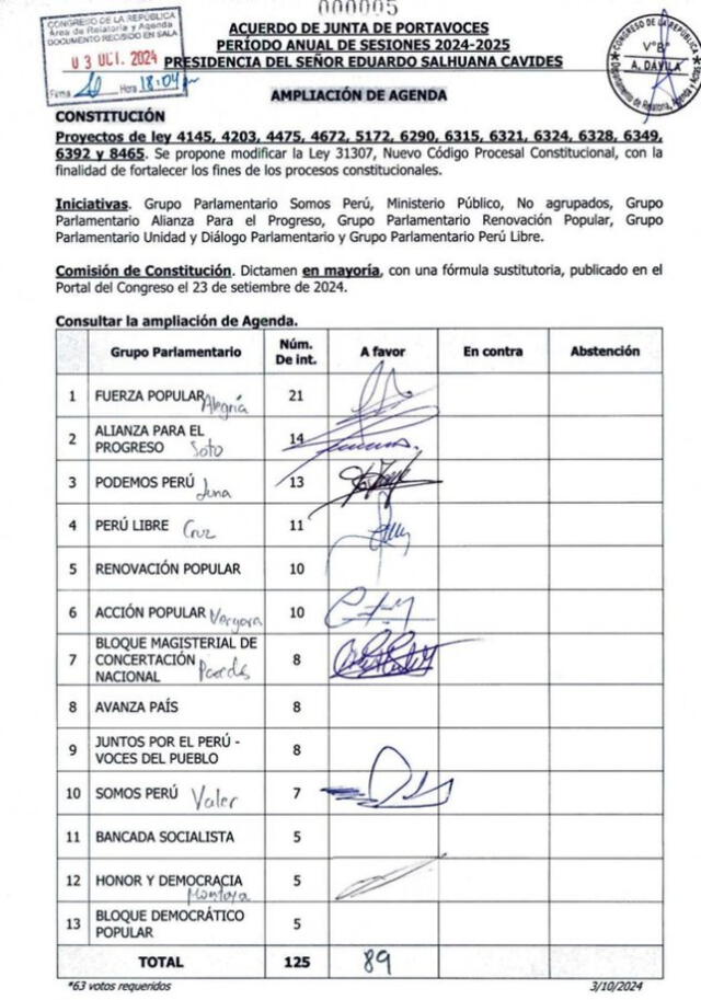  Bancadas acordaron ampliar agenda del Pleno para incluir contrarreforma.   