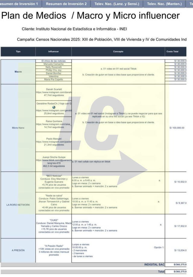 Lista de cotización de influencers para la publicidad. Foto: Paolo Benza   