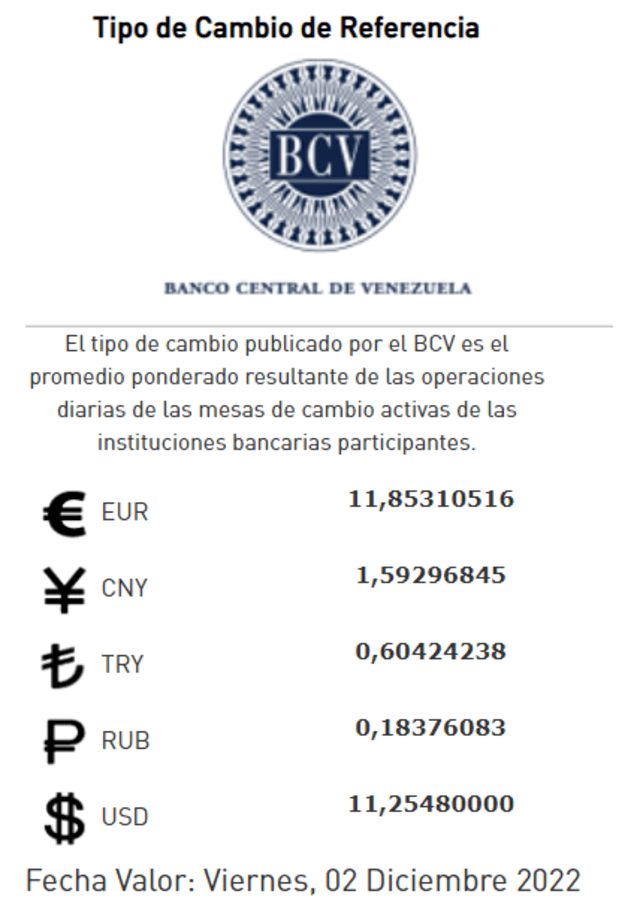 El Banco Central de Venezuela establece un valor de Bs. 11,25 por cada dólar, un precio que durará hasta el 2 de diciembre de 2022. Foto: BCV/captura