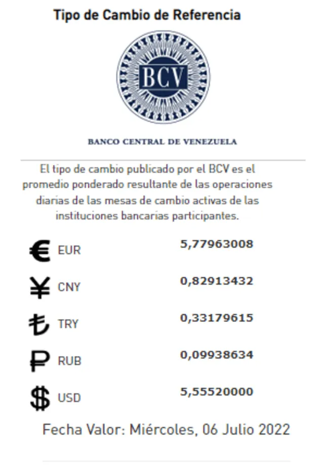 Tipo de Cambio hasta el miércoles 6 de julio, según el Banco Central de Venezuela. Foto: Banco Central de Venezuela