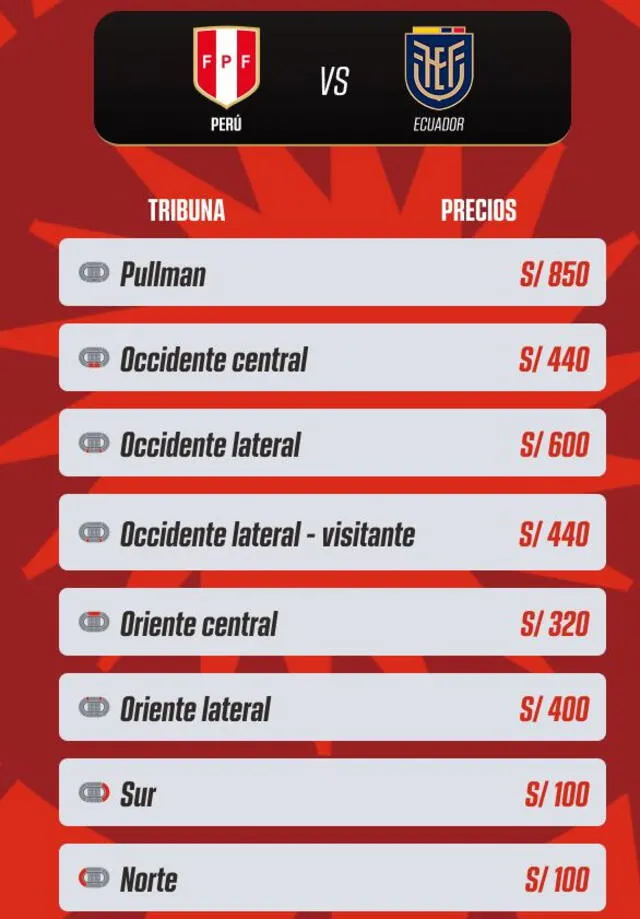  Precio de las entradas para el Perú vs Ecuador. Foto: La Bicolor   