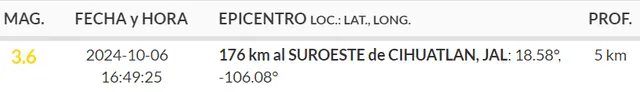 Reporte oficial del SSN sobre el último temblor. Foto: SSN 