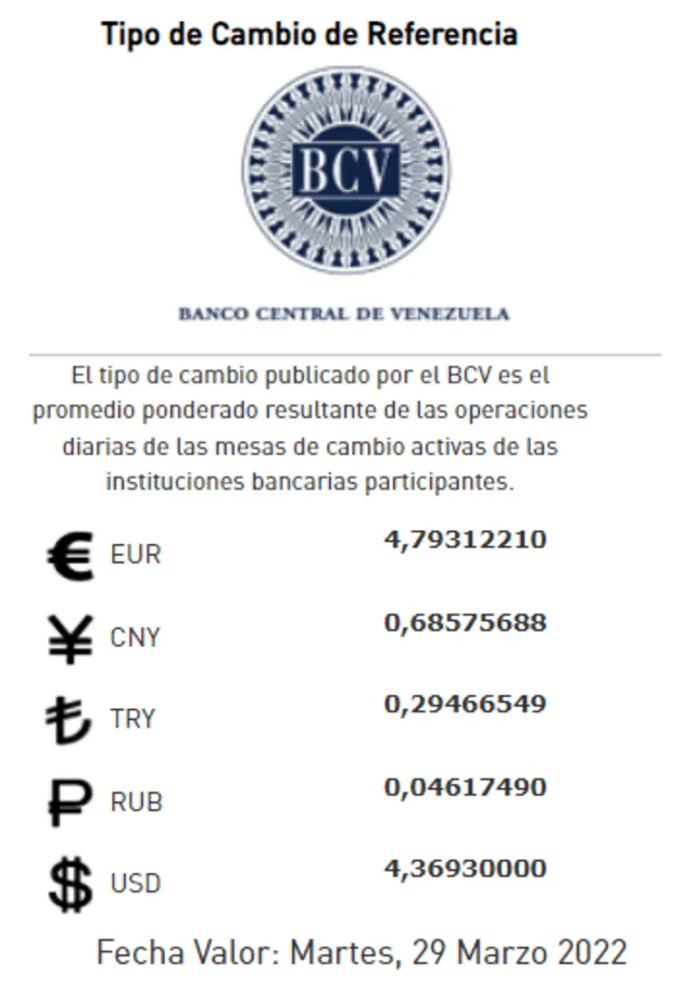 Tasa oficial del dólar BCV para este lunes 28 de marzo de 2022. Foto: captura/Banco Central de Venezuela