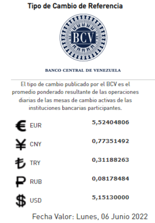 Tipo de cambio de referencia dólar BCV. Foto: Banco Central de Venezuela
