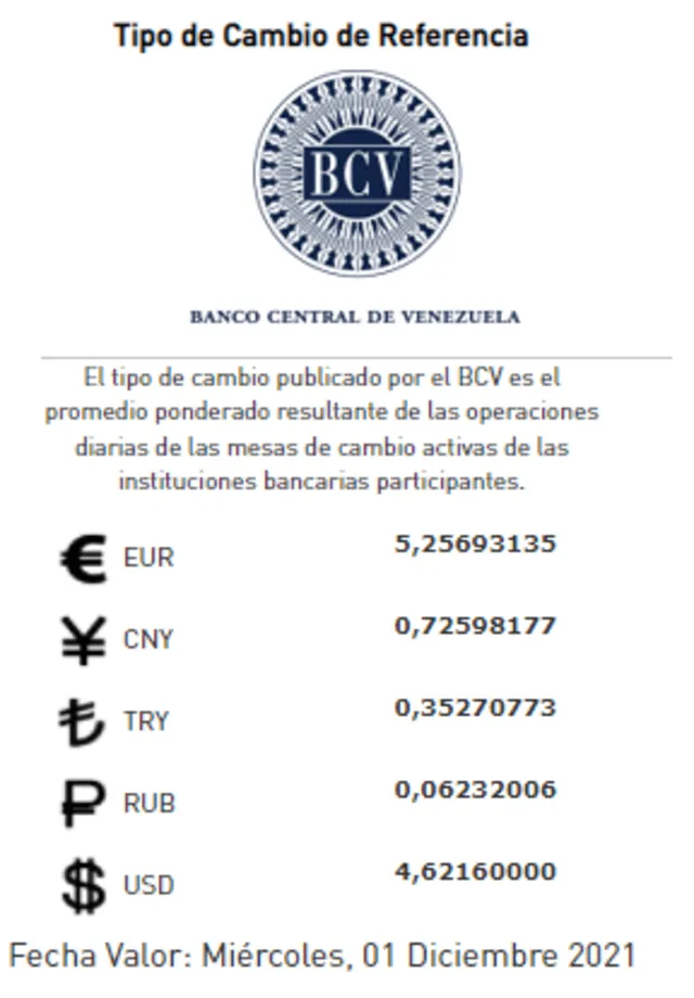 El Banco Central de Venezuela establece el valor oficial del dólar en el país sudamericano. Foto: BCV