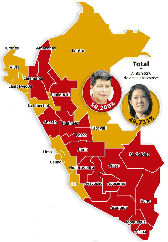 Infografía - La República Infografía - La República