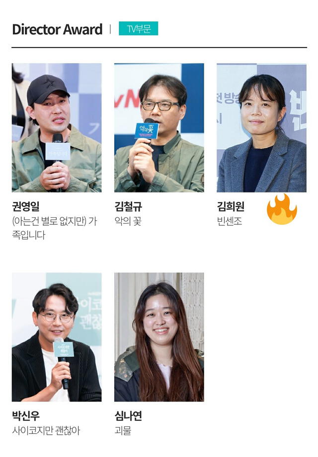 Nominados del Baeksang Arts Awards 2021: mejor director. Foto: Naver