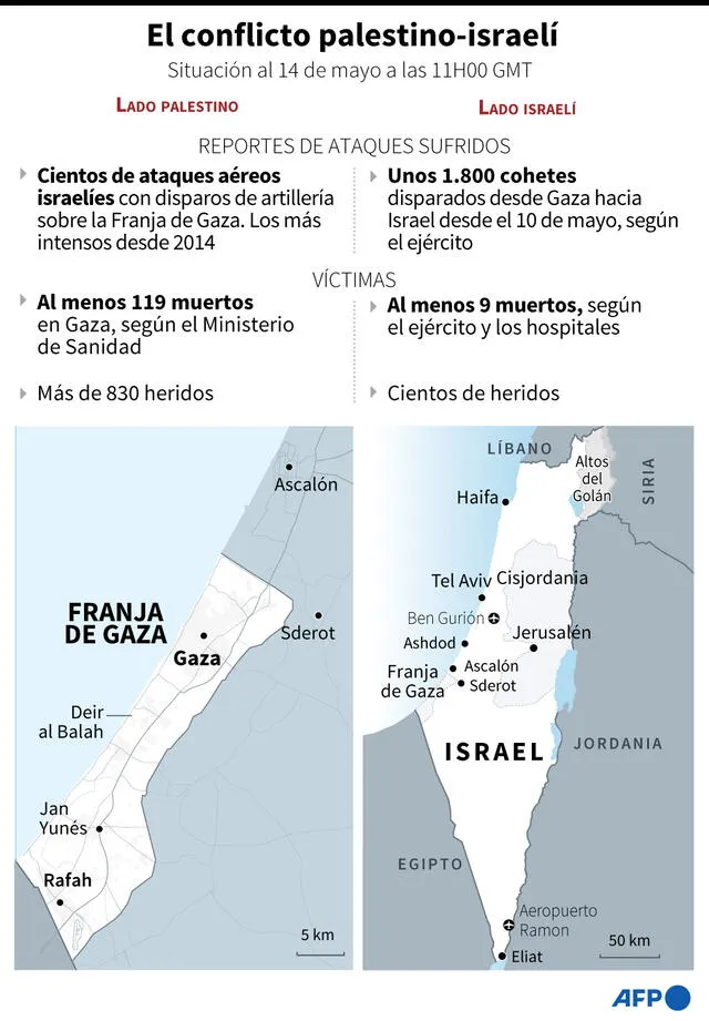 Conflicto entre Israel y Palestina. Infografía: AFP
