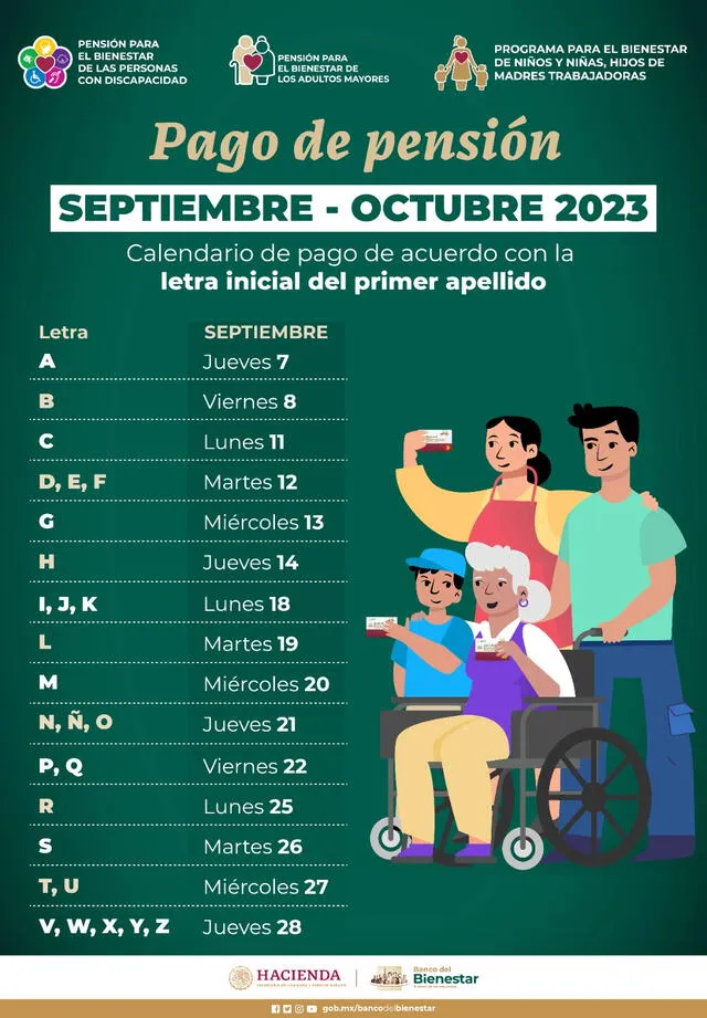  calendario de pago de pensión bienestar | pago Pensión Bienestar septiembre 2023 | Banco Bienestar | quinto pago de la Pensión Bienestar