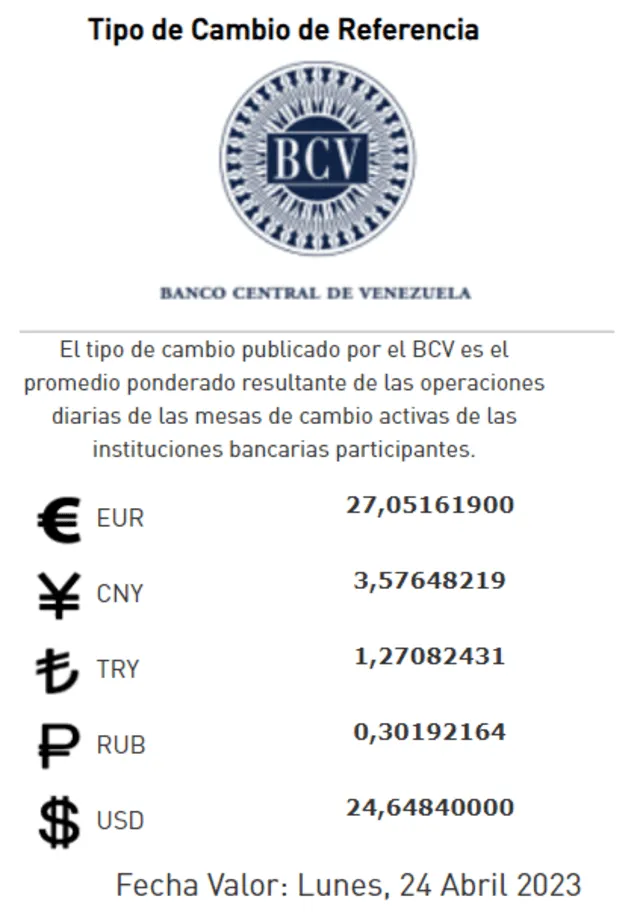  Dólar BCV de HOY, viernes 21 de abril: precio del dólar en Venezuela. Foto: BCV   