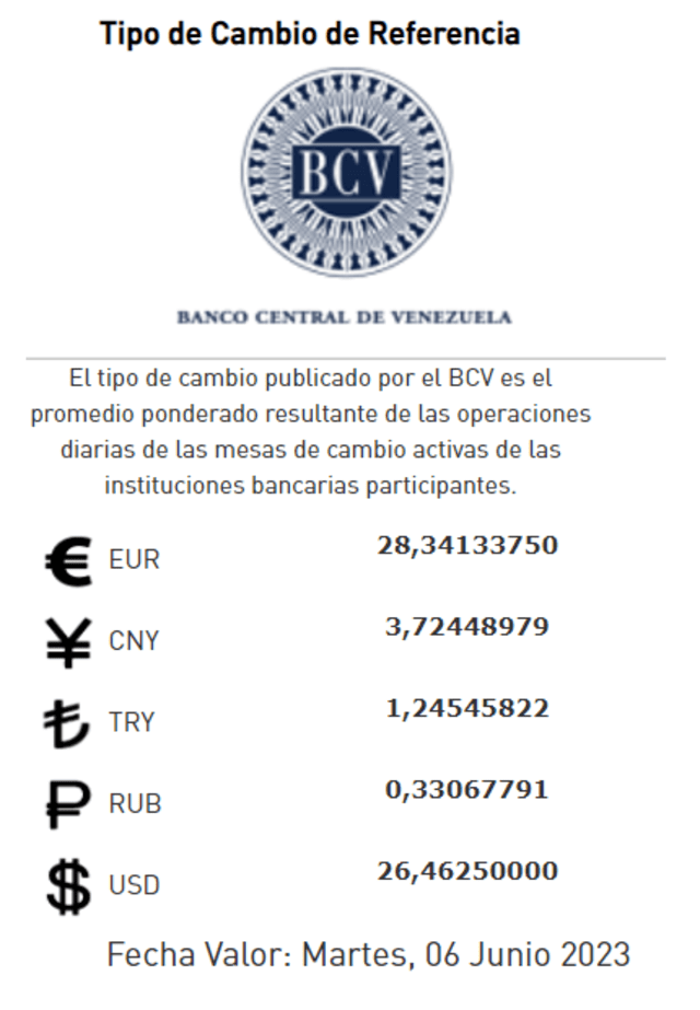 Dólar BCV de HOY, lunes 5 de junio: precio del dólar en Venezuela. Foto: BCV   