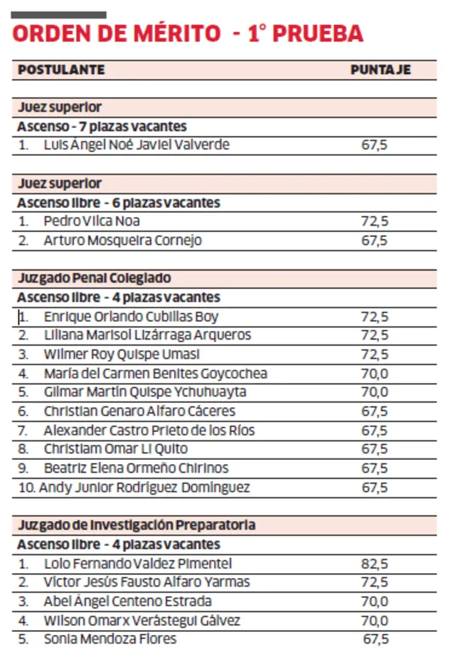 larepublica.pe