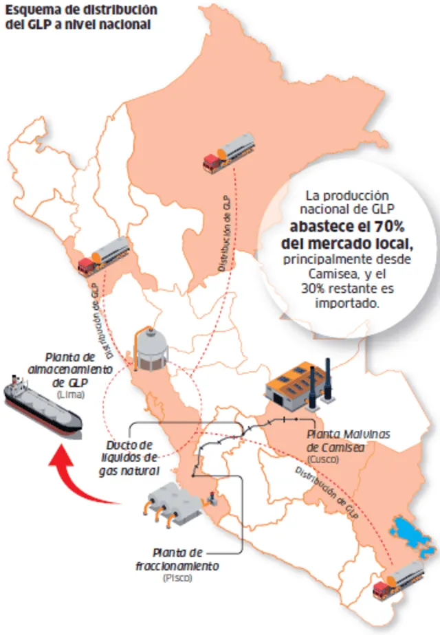  Infografía - La República    