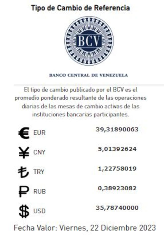 Precio del dólar BCV HOY, jueves 21 de diciembre de 2023. Foto: Twitter / @BCV_ORG_VE   