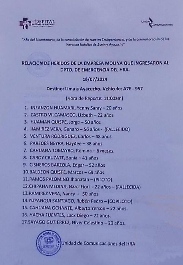 Lista de heridos tras accidente en Ayacucho. Foto: difusión   