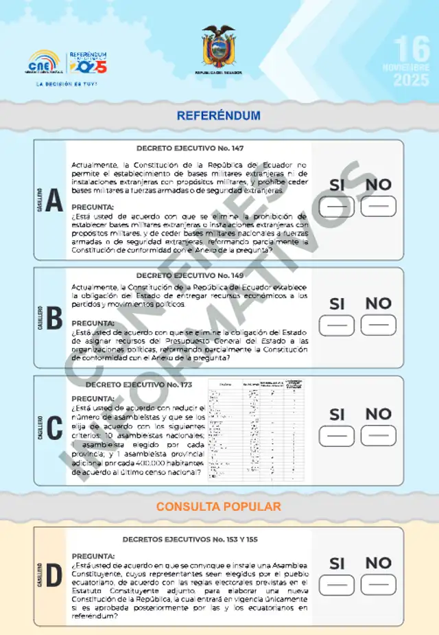 Preguntas del Referéndum y Consulta Popular 2025 en Ecuador.