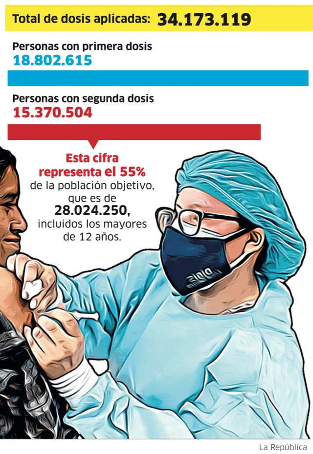 Infografía - La República