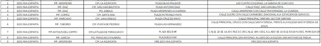 Lugares para el Registro Electoral en Venezuela. Foto: Registro Electoral   