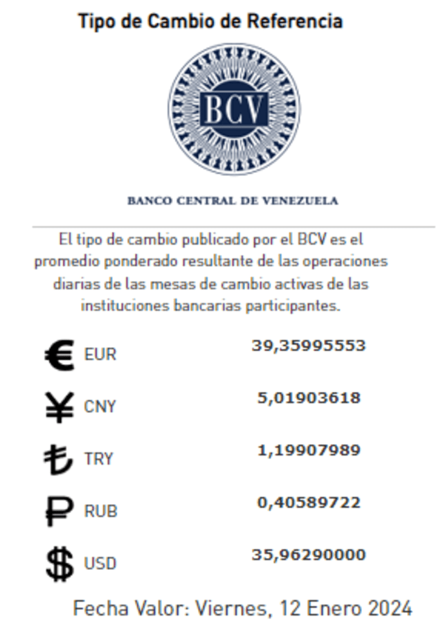  Precio del dólar BCV HOY, 11 de enero de 2024. Foto: Twitter / @BCV_ORG_VE    