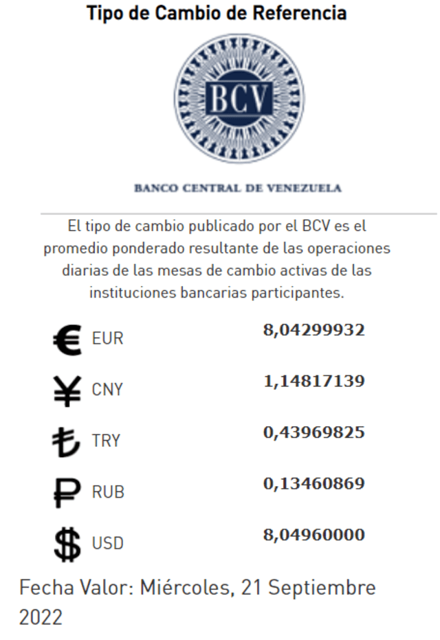 Dólar BCV: tasa oficial de hoy, martes 20 de septiembre de 2022, según el Banco Central de Venezuela. Foto. BCV/Twitter
