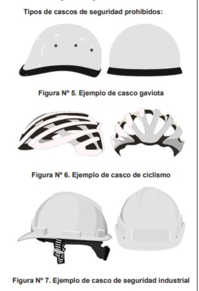 Desde el 22 de mayo de 2025, motociclistas en Lima y Callao deben usar cascos homologados. Foto: MTC Desde el 22 de mayo de 2025, motociclistas en Lima y Callao deben usar cascos homologados. Foto: MTC