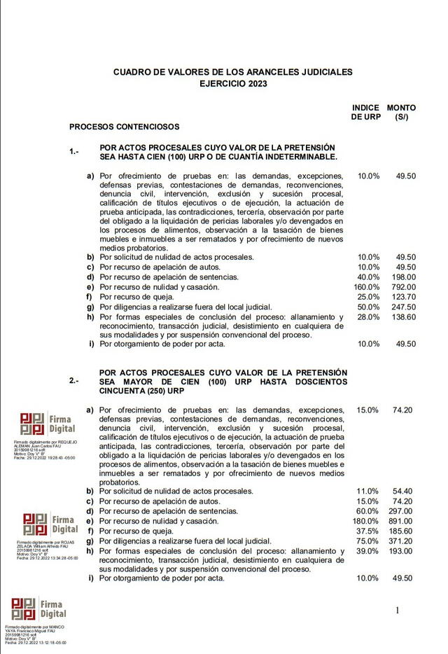 Cuadro de Aranceles Judiciales 2023